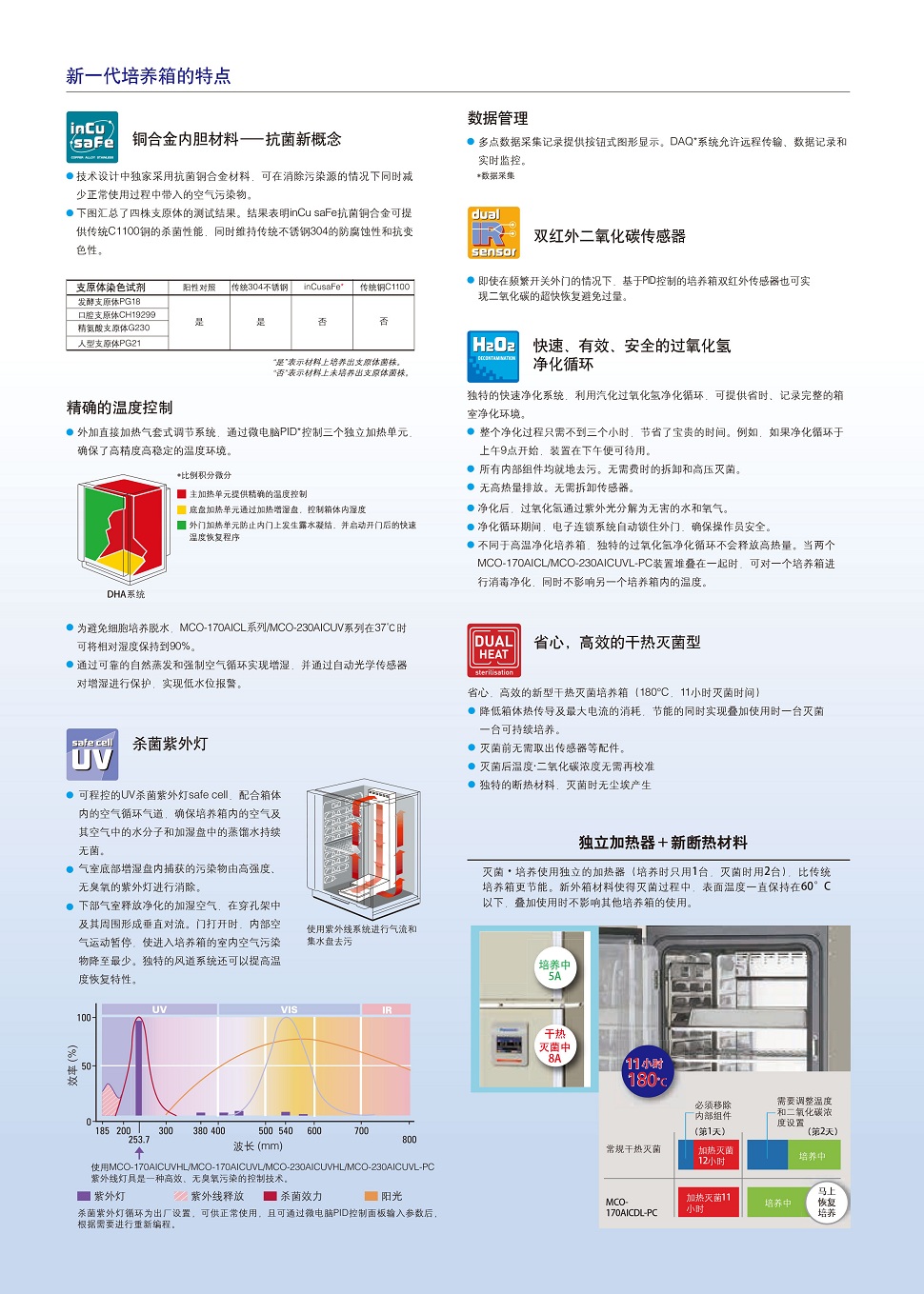 MCO-170干热灭菌-2.jpg